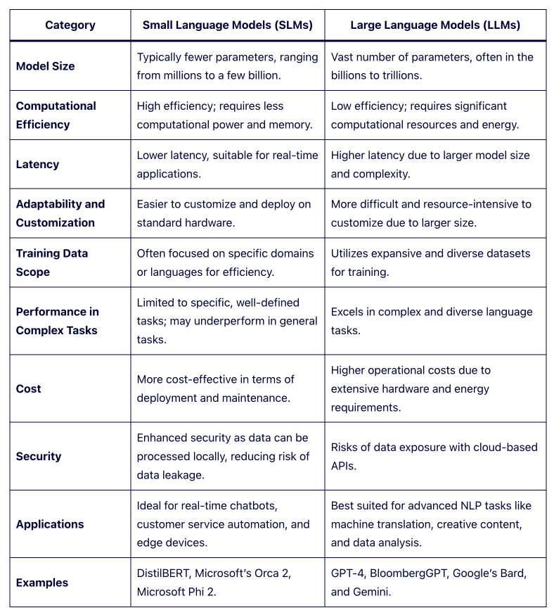 Small Language Models | Bot Nirvana Members